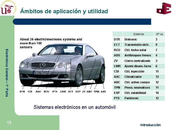 Ámbitos de aplicación y utilidad Sistema Nº ss Electrónica General – 1ª Parte DTR Ámbitos de aplicación y utilidad Sistema Nº ss Electrónica General – 1ª Parte DTR