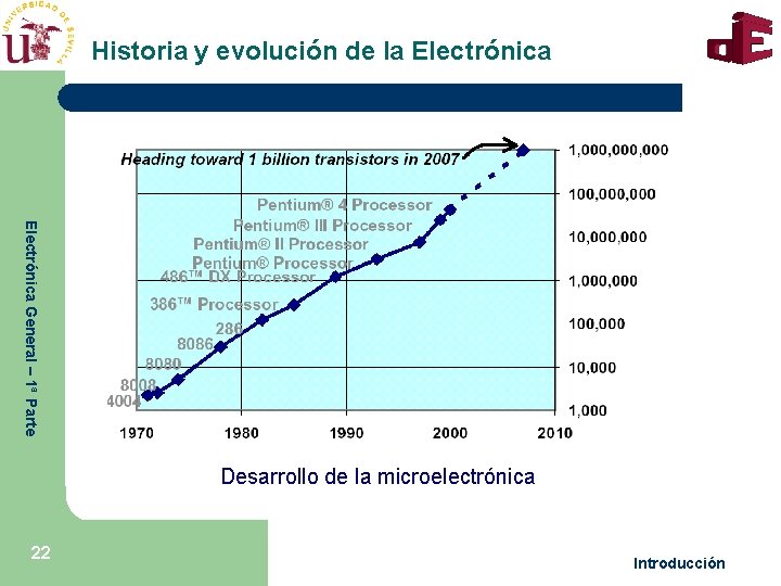 Historia y evolución de la Electrónica General – 1ª Parte Desarrollo de la microelectrónica