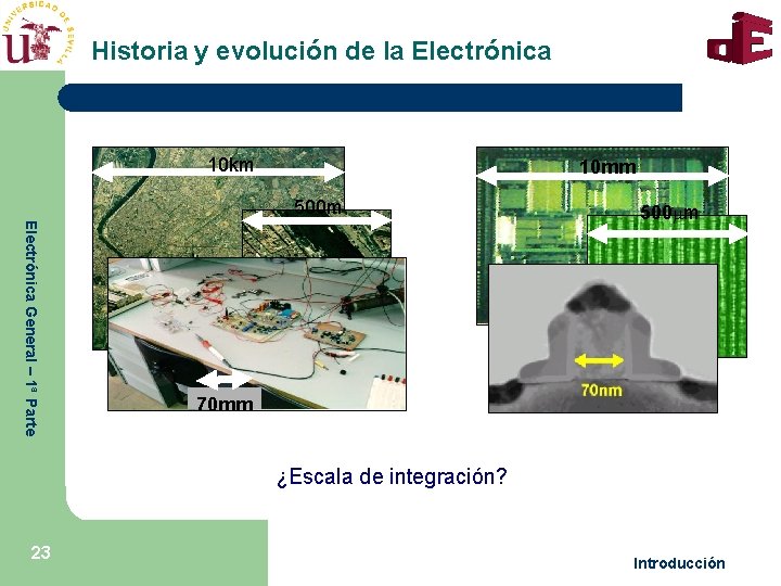 Historia y evolución de la Electrónica 10 km 10 mm 500 m Electrónica General