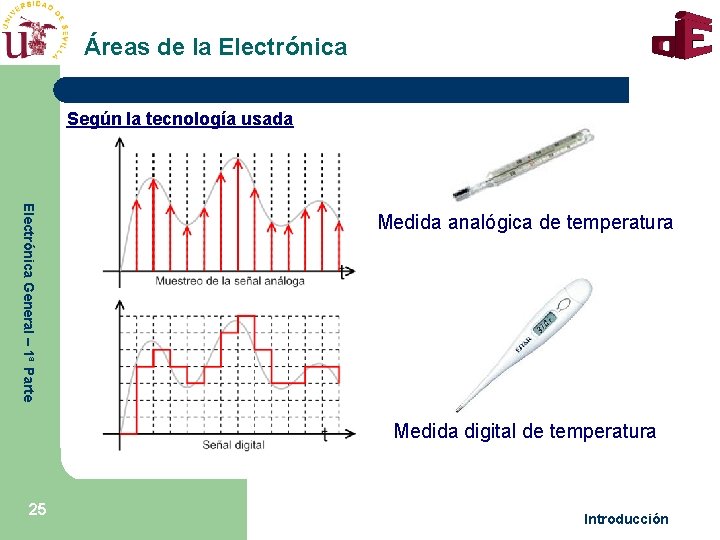 Áreas de la Electrónica Según la tecnología usada Electrónica General – 1ª Parte Medida