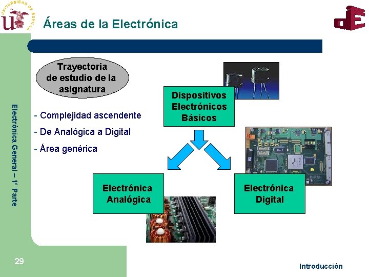 Áreas de la Electrónica Trayectoria de estudio de la asignatura Electrónica General – 1ª