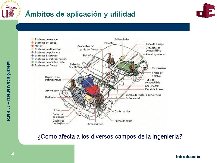 Ámbitos de aplicación y utilidad Electrónica General – 1ª Parte ¿Como afecta a los Ámbitos de aplicación y utilidad Electrónica General – 1ª Parte ¿Como afecta a los