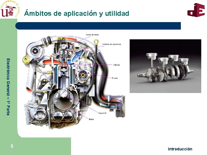 Ámbitos de aplicación y utilidad Electrónica General – 1ª Parte 5 Introducción 