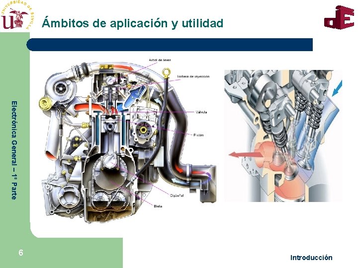 Ámbitos de aplicación y utilidad Electrónica General – 1ª Parte 6 Introducción 