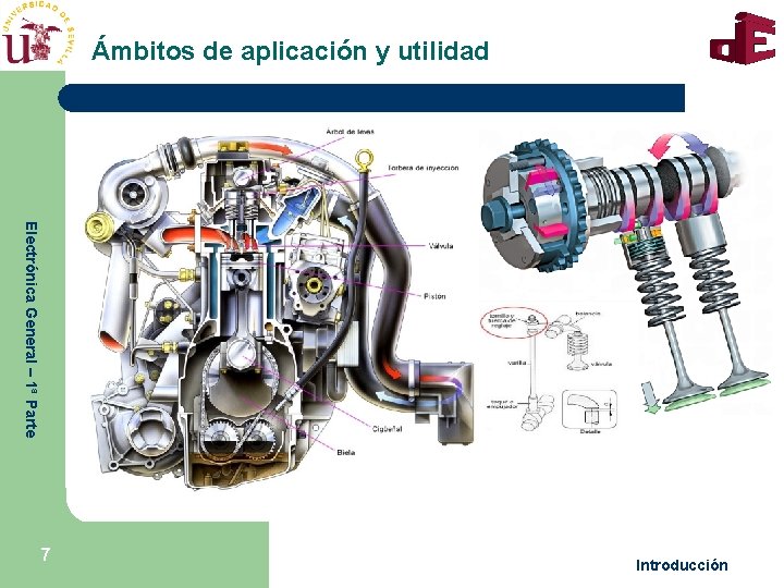 Ámbitos de aplicación y utilidad Electrónica General – 1ª Parte 7 Introducción 