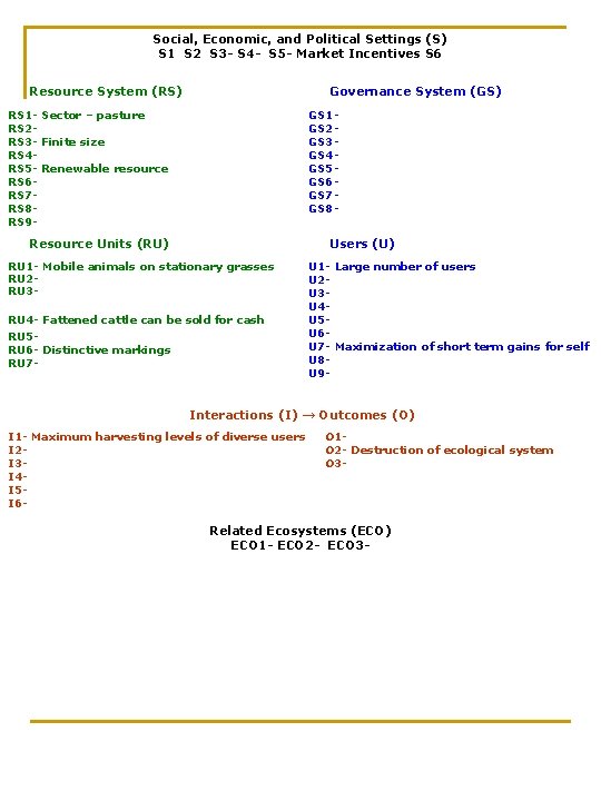 Social, Economic, and Political Settings (S) S 1 S 2 S 3 - S