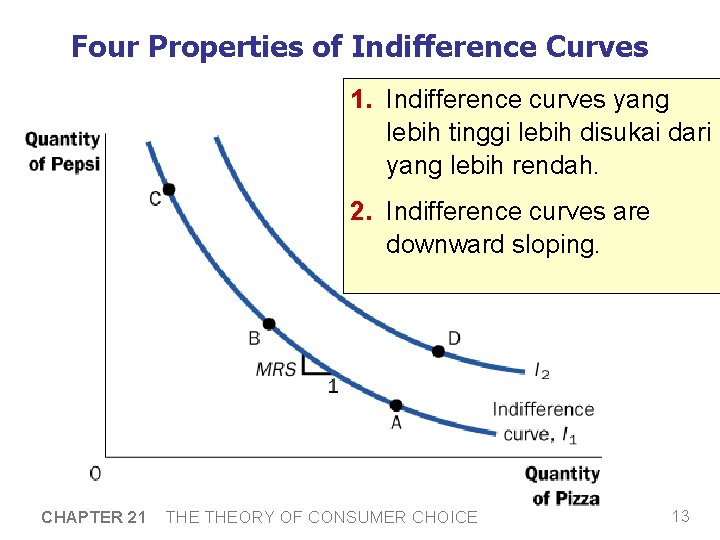 Four Properties of Indifference Curves 1. Indifference curves yang lebih tinggi lebih disukai dari
