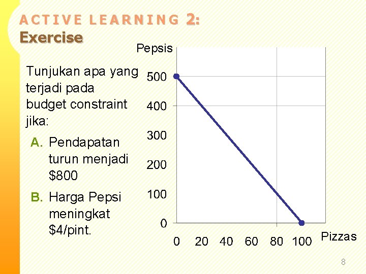 ACTIVE LEARNING Exercise 2: Pepsis Tunjukan apa yang terjadi pada budget constraint jika: A.