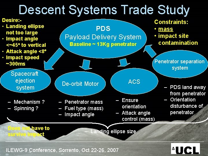 Descent Systems Trade Study Desire: • Landing ellipse not too large • Impact angle