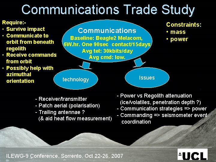Communications Trade Study Require: • Survive impact • Communicate to orbit from beneath regolith