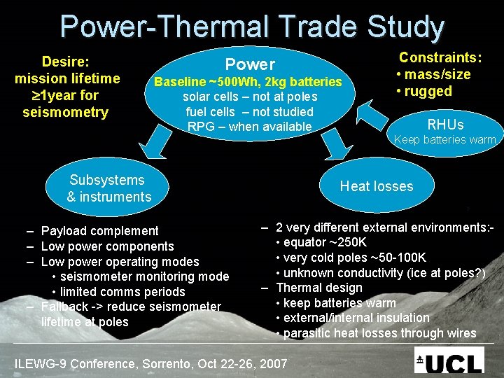 Power-Thermal Trade Study Desire: mission lifetime 1 year for seismometry Power Baseline ~500 Wh,
