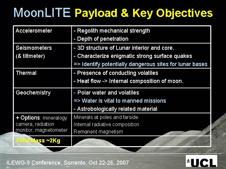 Moon. LITE Payload & Key Objectives Accelerometer - Regolith mechanical strength - Depth of