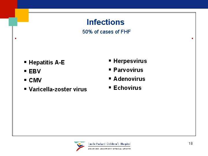 Infections 50% of cases of FHF § § Hepatitis A-E EBV CMV Varicella-zoster virus Infections 50% of cases of FHF § § Hepatitis A-E EBV CMV Varicella-zoster virus