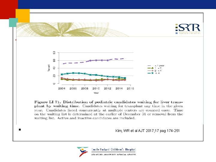 § Kim, WR et al AJT 2017; 17 pag 174 -251 § Kim, WR et al AJT 2017; 17 pag 174 -251