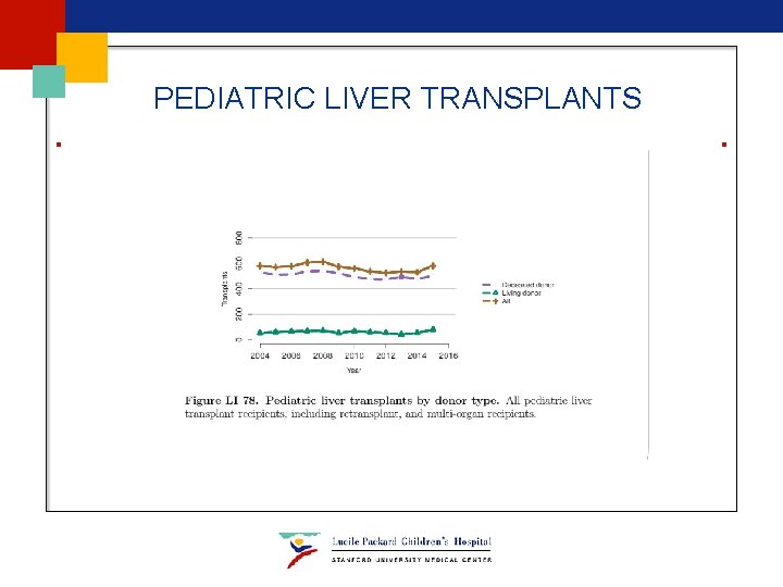 PEDIATRIC LIVER TRANSPLANTS PEDIATRIC LIVER TRANSPLANTS