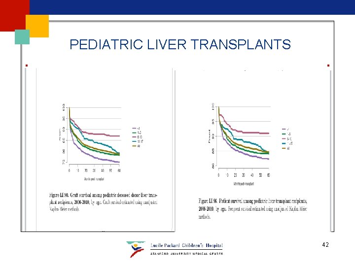 PEDIATRIC LIVER TRANSPLANTS 42 PEDIATRIC LIVER TRANSPLANTS 42
