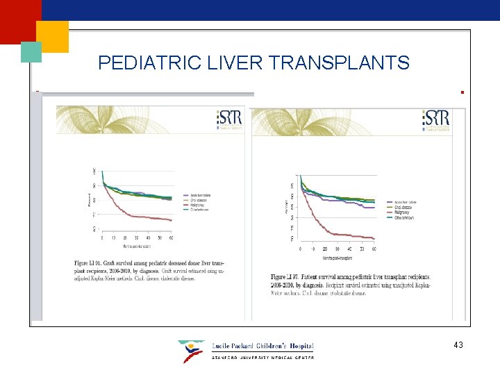 PEDIATRIC LIVER TRANSPLANTS 43 PEDIATRIC LIVER TRANSPLANTS 43