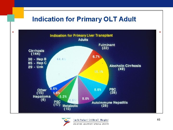 Indication for Primary OLT Adult 46 Indication for Primary OLT Adult 46