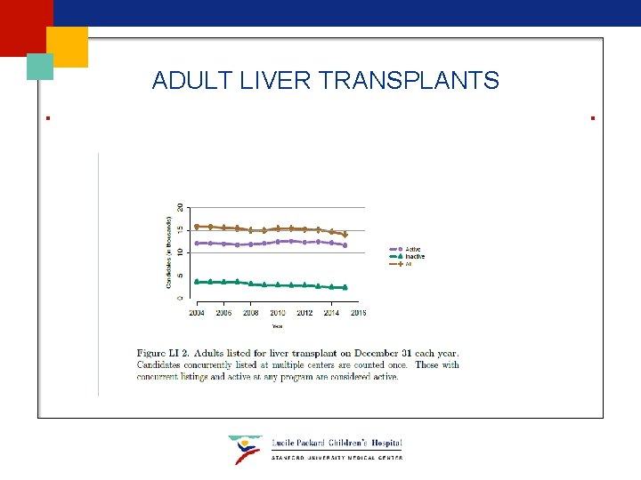 ADULT LIVER TRANSPLANTS ADULT LIVER TRANSPLANTS