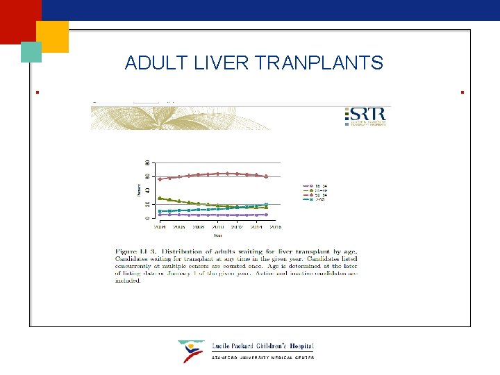 ADULT LIVER TRANPLANTS ADULT LIVER TRANPLANTS