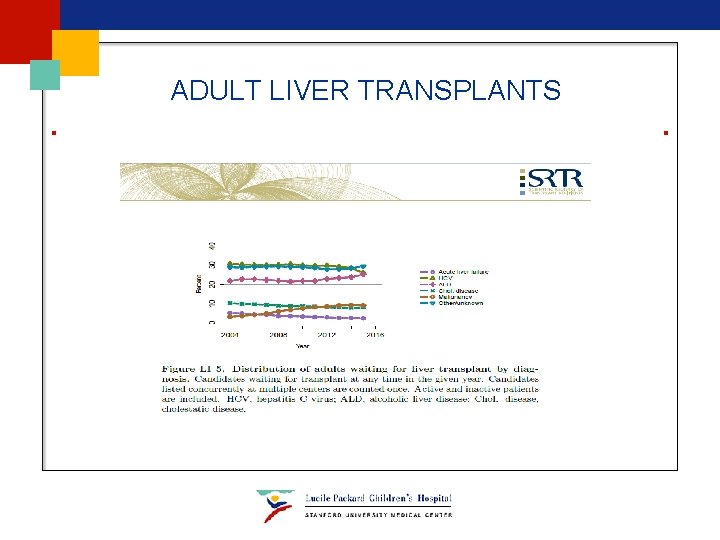 ADULT LIVER TRANSPLANTS ADULT LIVER TRANSPLANTS