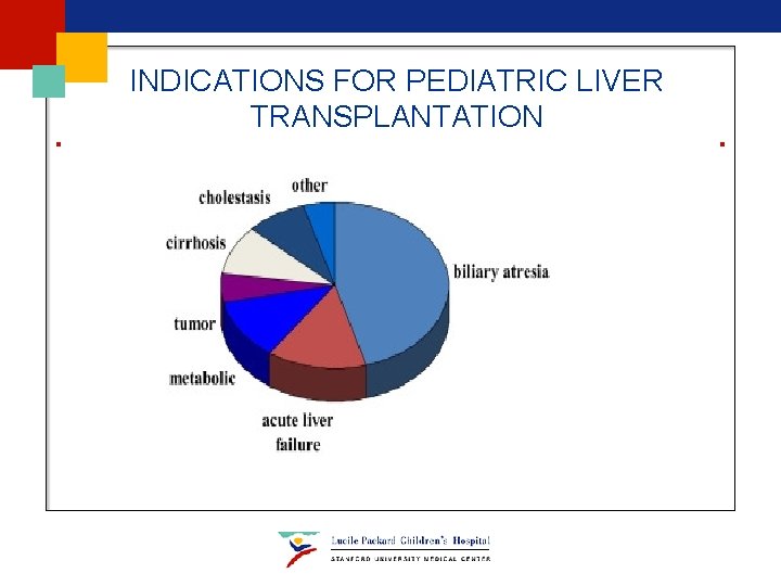 INDICATIONS FOR PEDIATRIC LIVER TRANSPLANTATION INDICATIONS FOR PEDIATRIC LIVER TRANSPLANTATION