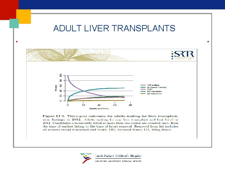 ADULT LIVER TRANSPLANTS ADULT LIVER TRANSPLANTS