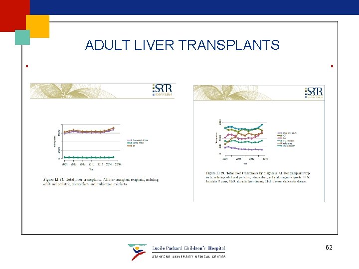 ADULT LIVER TRANSPLANTS 62 ADULT LIVER TRANSPLANTS 62