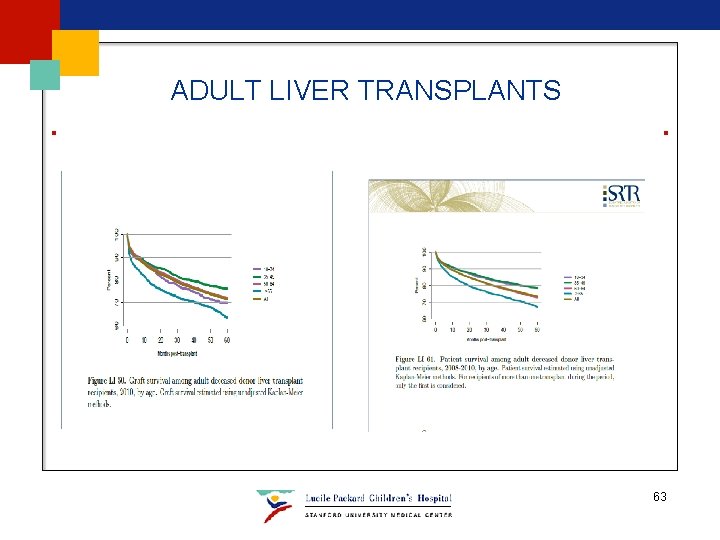 ADULT LIVER TRANSPLANTS 63 ADULT LIVER TRANSPLANTS 63