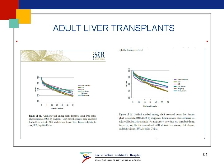 ADULT LIVER TRANSPLANTS 64 ADULT LIVER TRANSPLANTS 64