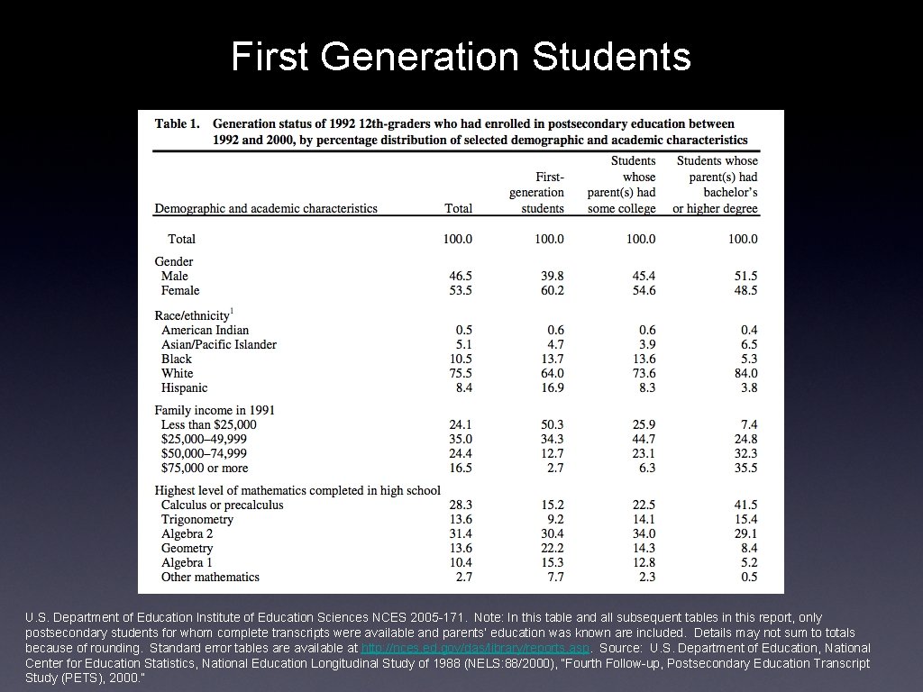 First Generation Students U. S. Department of Education Institute of Education Sciences NCES 2005