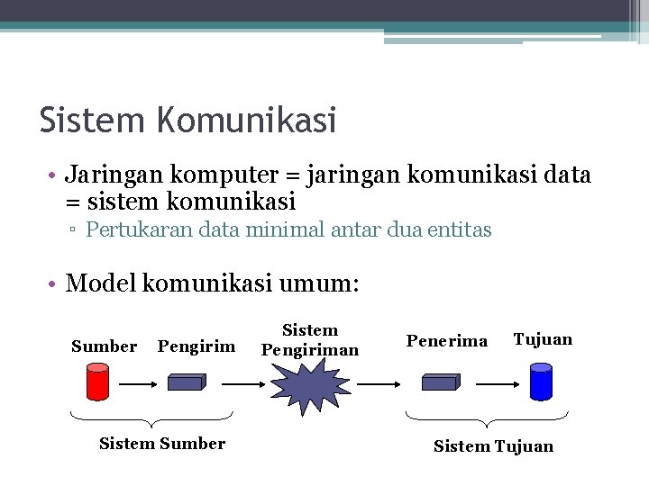 Sistem Komunikasi • Jaringan komputer = jaringan komunikasi data = sistem komunikasi ▫ Pertukaran