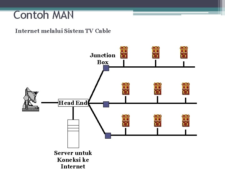 Contoh MAN Internet melalui Sistem TV Cable Junction Box Head End Server untuk Koneksi