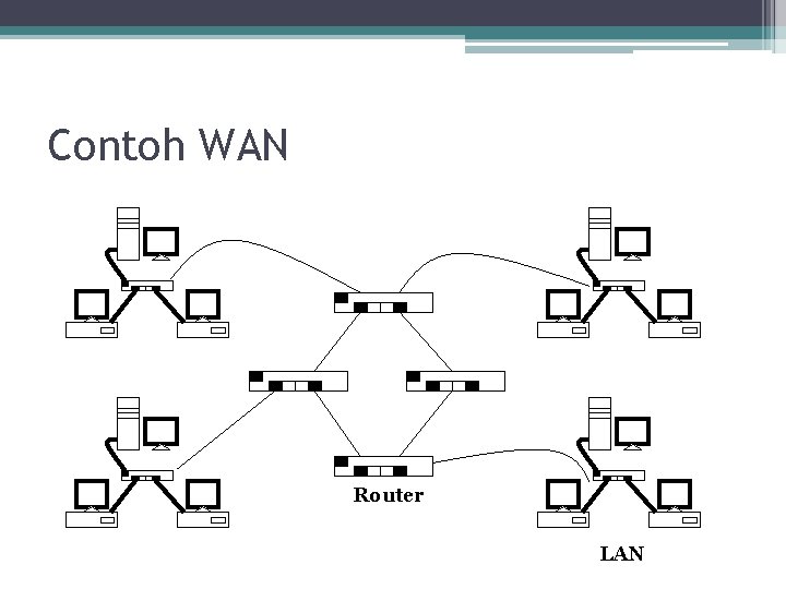 Contoh WAN Router LAN 