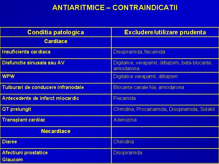 ANTIARITMICE – CONTRAINDICATII Conditia patologica Excludere/utilizare prudenta Cardiace Insuficienta cardiaca Disopiramida, flecainida Disfunctie sinusala