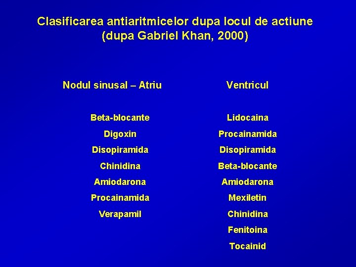 Clasificarea antiaritmicelor dupa locul de actiune (dupa Gabriel Khan, 2000) Nodul sinusal – Atriu