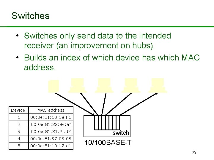 Switches • Switches only send data to the intended receiver (an improvement on hubs).