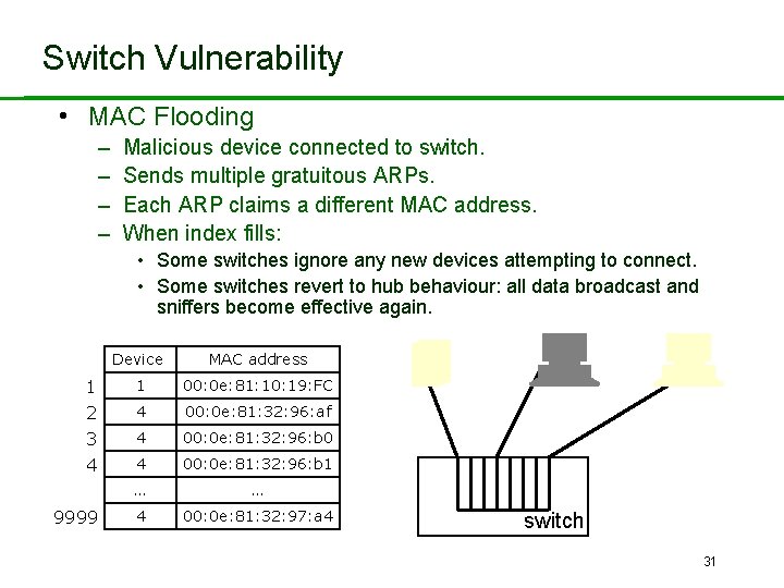 Switch Vulnerability • MAC Flooding – – Malicious device connected to switch. Sends multiple