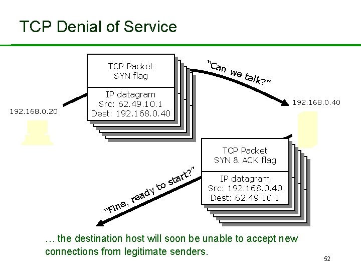 TCP Denial of Service 192. 168. 0. 20 TCP Packet SYN TCPflag Packet SYN