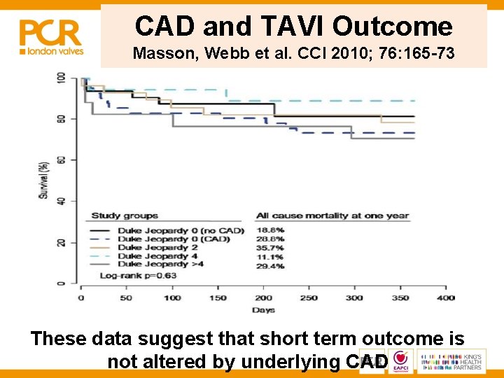CAD and TAVI Outcome Masson, Webb et al. CCI 2010; 76: 165 -73 These CAD and TAVI Outcome Masson, Webb et al. CCI 2010; 76: 165 -73 These