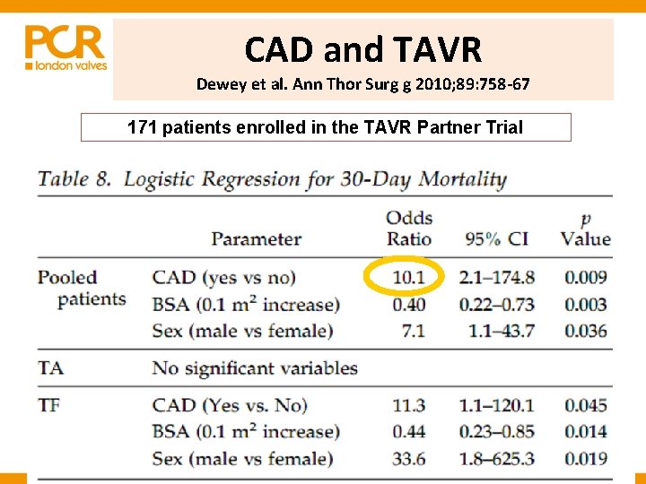 CAD and TAVR Dewey et al. Ann Thor Surg g 2010; 89: 758 -67 CAD and TAVR Dewey et al. Ann Thor Surg g 2010; 89: 758 -67