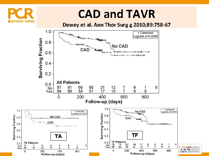 CAD and TAVR Dewey et al. Ann Thor Surg g 2010; 89: 758 -67 CAD and TAVR Dewey et al. Ann Thor Surg g 2010; 89: 758 -67