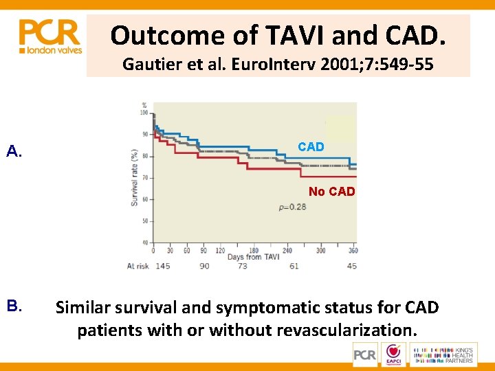 Outcome of TAVI and CAD. Gautier et al. Euro. Interv 2001; 7: 549 -55 Outcome of TAVI and CAD. Gautier et al. Euro. Interv 2001; 7: 549 -55