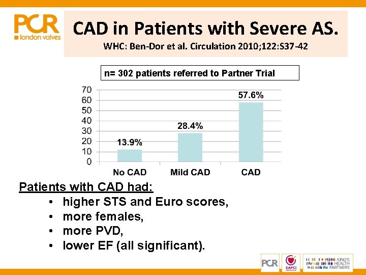 CAD in Patients with Severe AS. WHC: Ben-Dor et al. Circulation 2010; 122: S CAD in Patients with Severe AS. WHC: Ben-Dor et al. Circulation 2010; 122: S