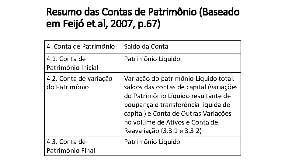 Resumo das Contas de Patrimônio (Baseado em Feijó et al, 2007, p. 67) 4.