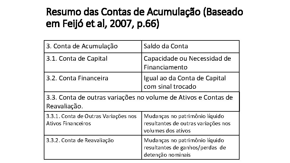 Resumo das Contas de Acumulação (Baseado em Feijó et al, 2007, p. 66) 3.