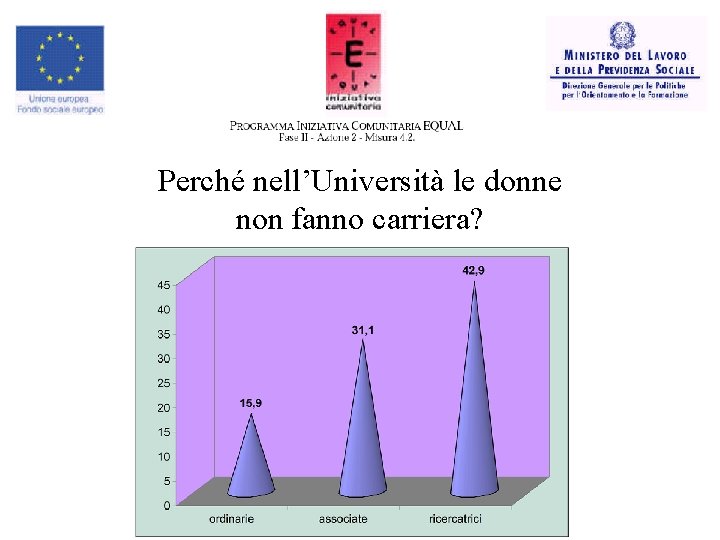 Perché nell’Università le donne non fanno carriera? 