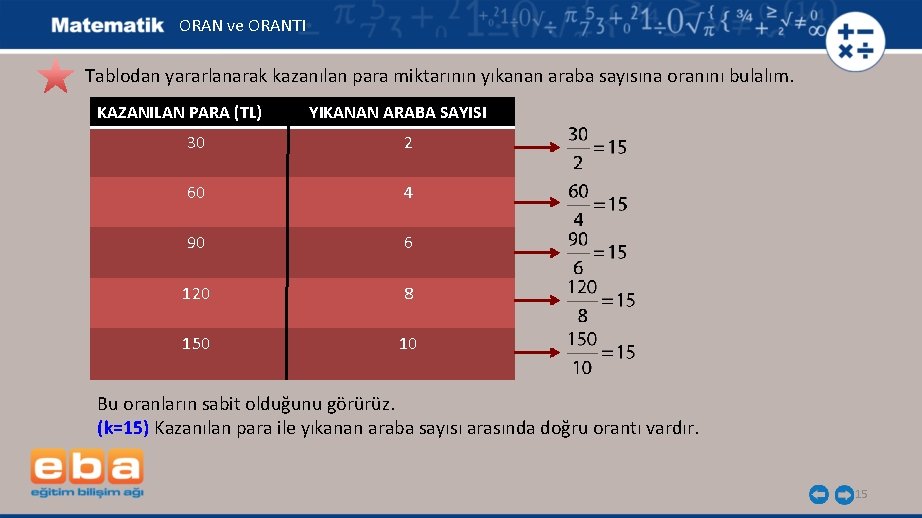 ORAN ve ORANTI Tablodan yararlanarak kazanılan para miktarının yıkanan araba sayısına oranını bulalım. KAZANILAN