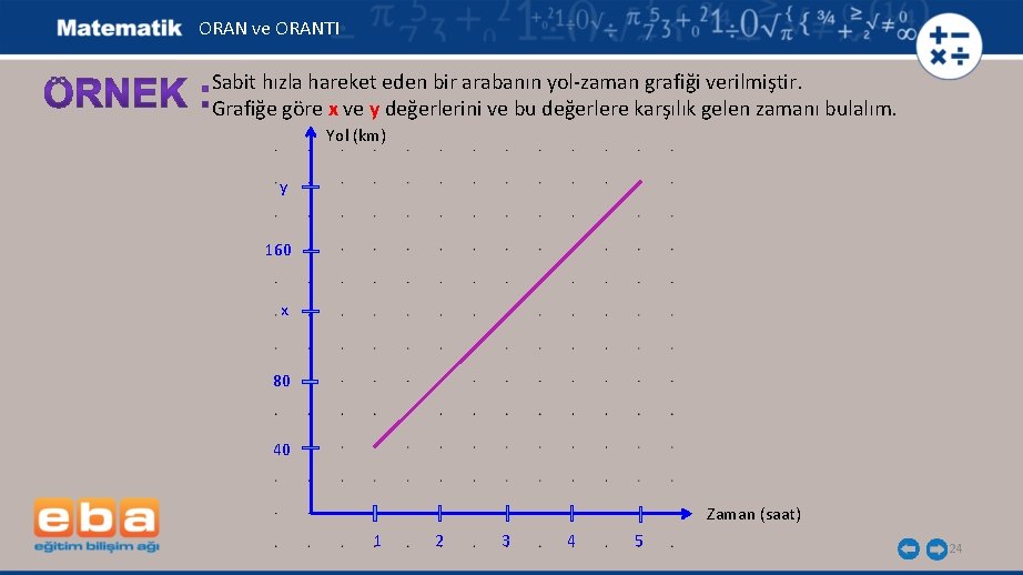 ORAN ve ORANTI Sabit hızla hareket eden bir arabanın yol-zaman grafiği verilmiştir. Grafiğe göre