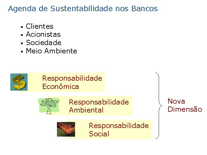 Agenda de Sustentabilidade nos Bancos • Clientes • Acionistas • Sociedade • Meio Ambiente